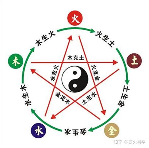 火金相克|深度解析五行生克的关系